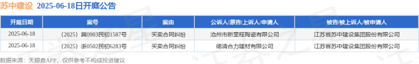 配资台官网最新信息 苏中建设作为被告/被上诉人的2起涉及买卖合同纠纷的诉讼将于2025年6月18日开庭